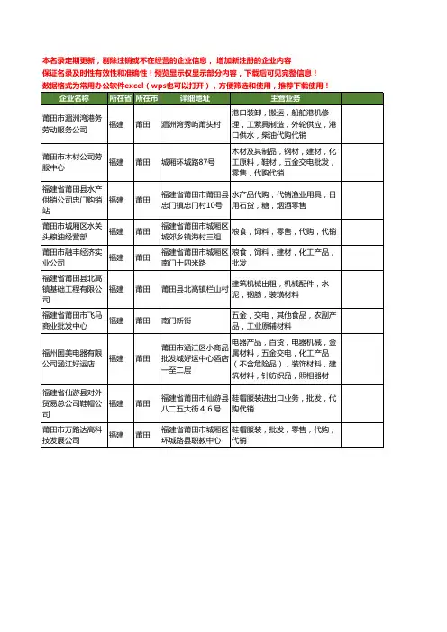 新版福建省莆田代购代销工商企业公司商家名录名单联系方式大全10家