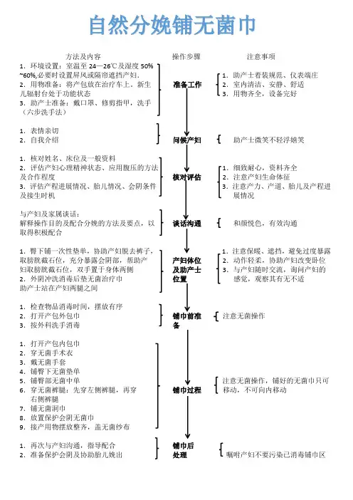 自然分娩铺无菌巾
