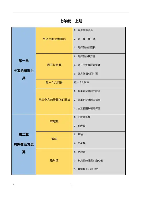 初中数学知识点思维导图(北师大版)