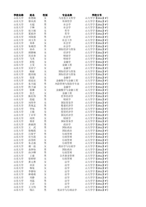 2011山东大学省级优秀毕业生公示名单(4.29-5.5)