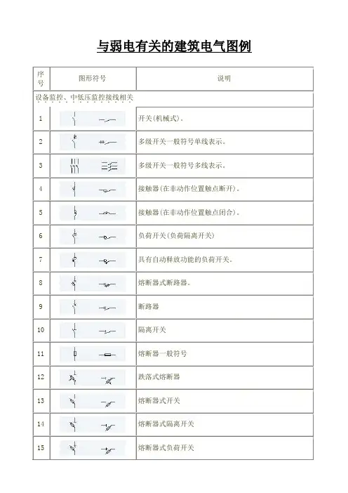 强电弱电图例符大全