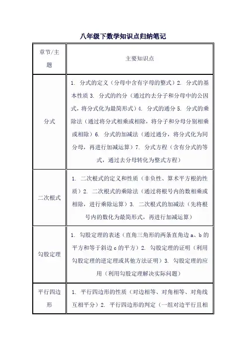 八年级下数学知识点归纳笔记