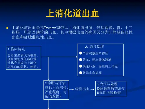 上消化道出血ppt课件