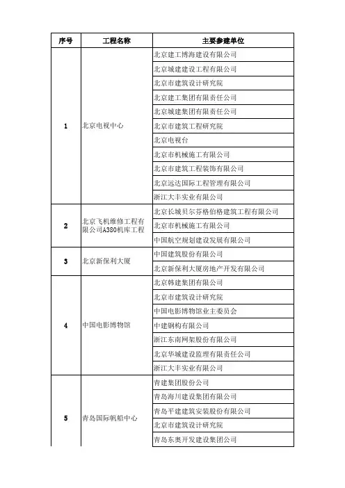 推荐-历届全国詹天佑奖汇总 精品