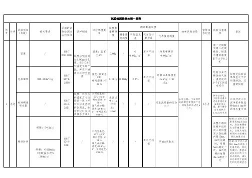 铁路试验检测数据处理一览表