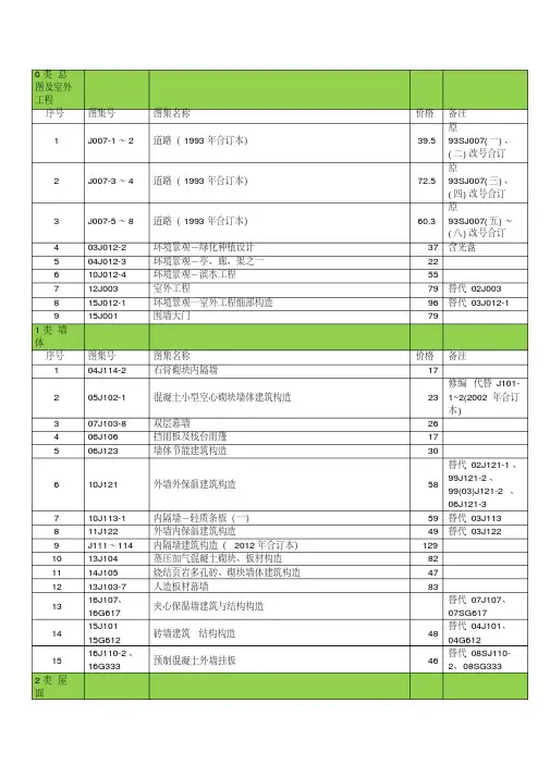 建筑专业国标设计图集最新目录(截至2018年1月)