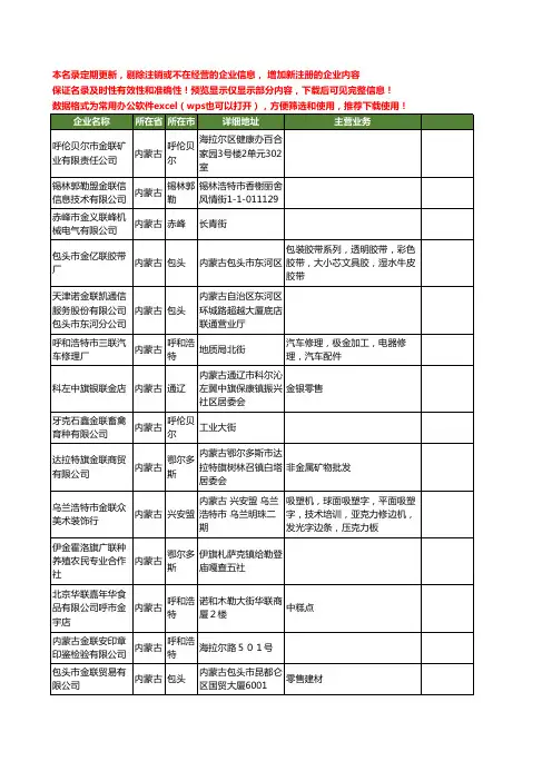 新版内蒙古省金联工商企业公司商家名录名单联系方式大全41家