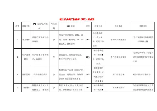 统计员关键工作指标(KPI)组成表