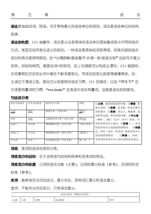 现代汉语下册重点(含例)(1)
