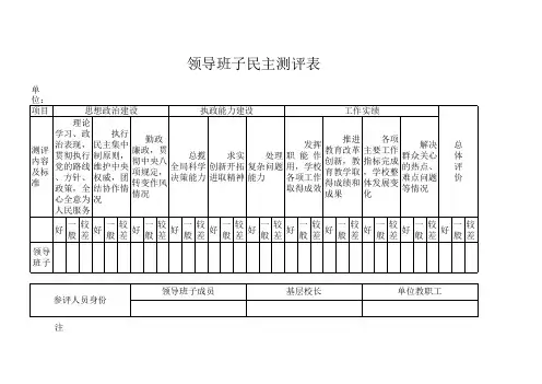 领导班子民主测评表