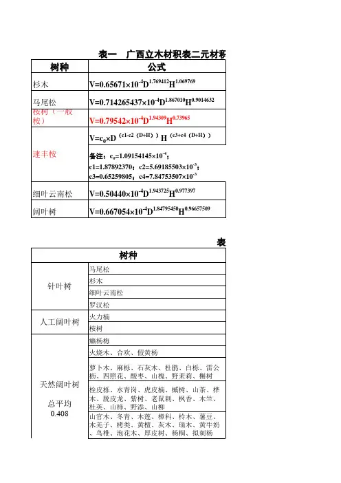 材积公式