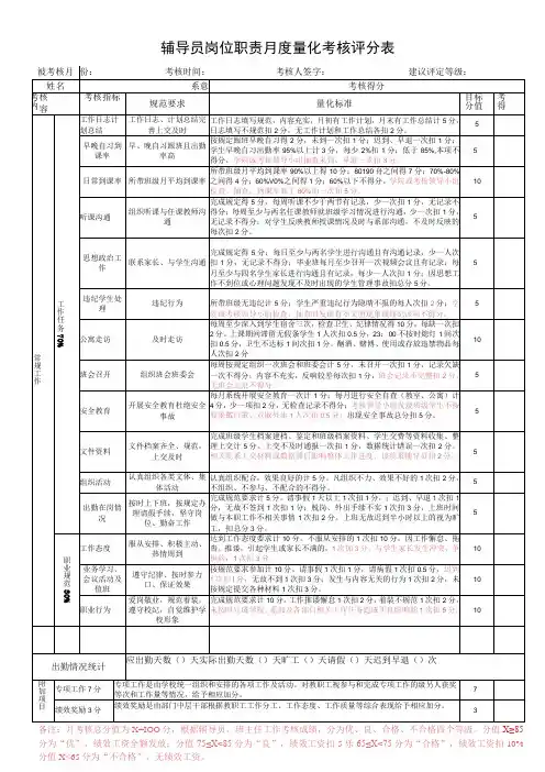 辅导员岗位职责月度量化考核评分表
