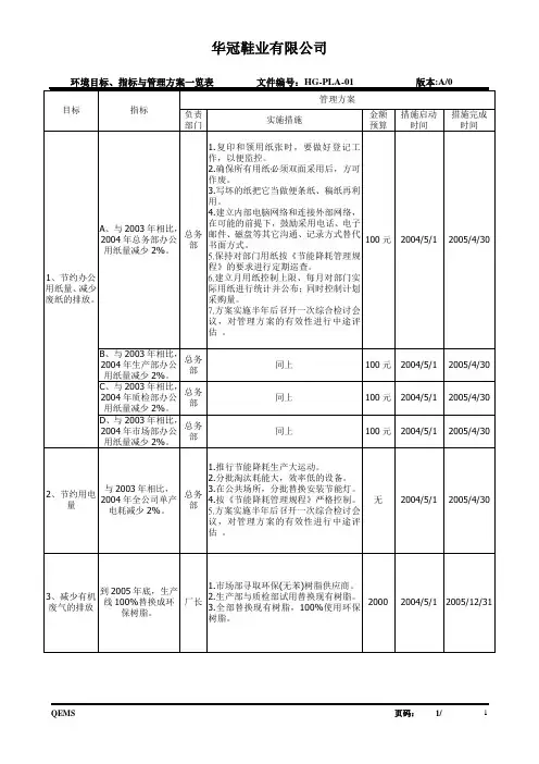 环境目标、指标与管理方案一览表