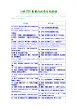 -人体108要害穴位名称及部位
