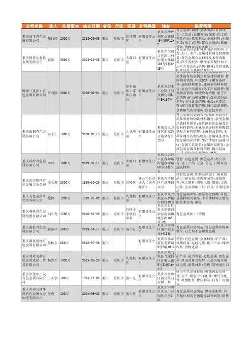 2021年重庆市有色金属行业企业名录1020家