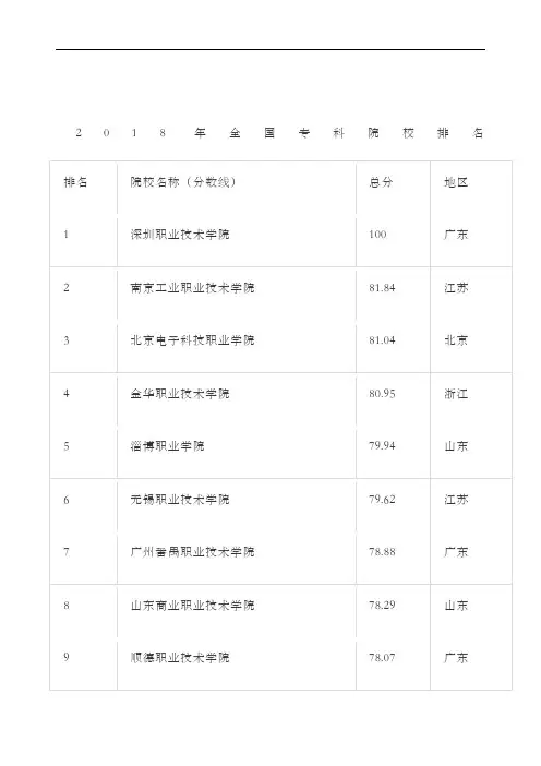 全国专科院校排名