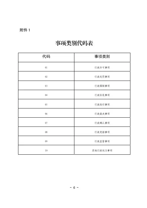 事项类别代码表