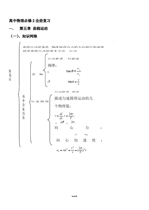 人教版-高中物理必修二重难点(精心集合-直接打印)