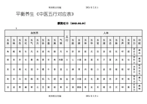 中医五行对应表之欧阳歌谷创编