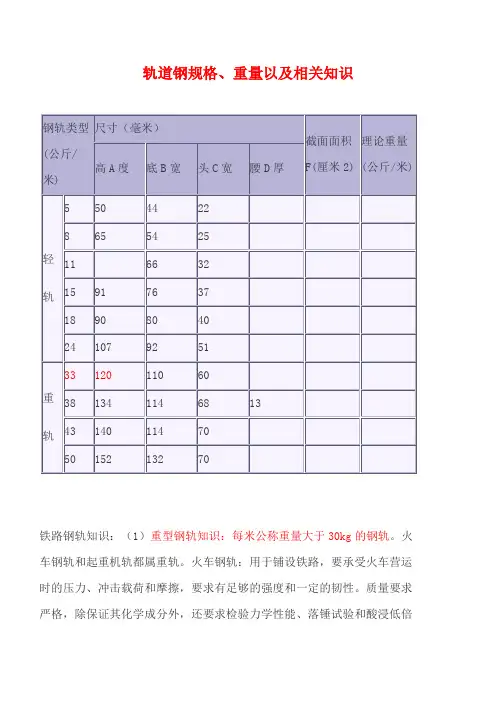 轨道钢规格重量以及相关知识
