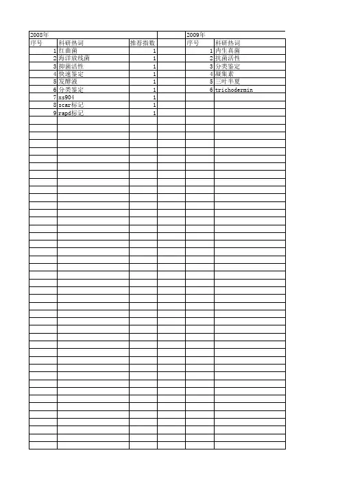 【浙江省自然科学基金】_分类鉴定_期刊发文热词逐年推荐_20140812