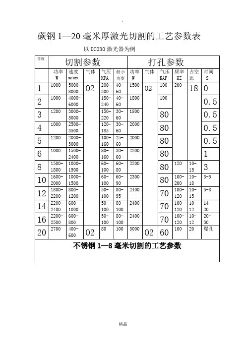 激光切割工艺参数表