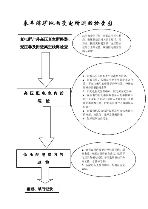 泰丰煤矿地面变电所巡回检查图