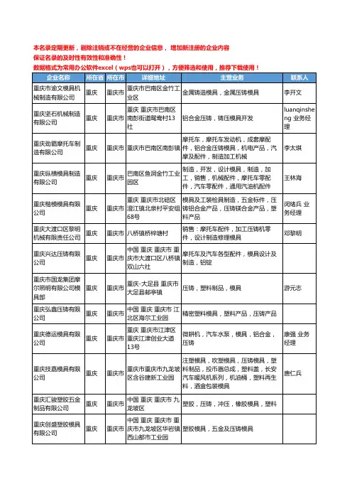 2020新版重庆市压铸模具工商企业公司名录名单黄页大全16家