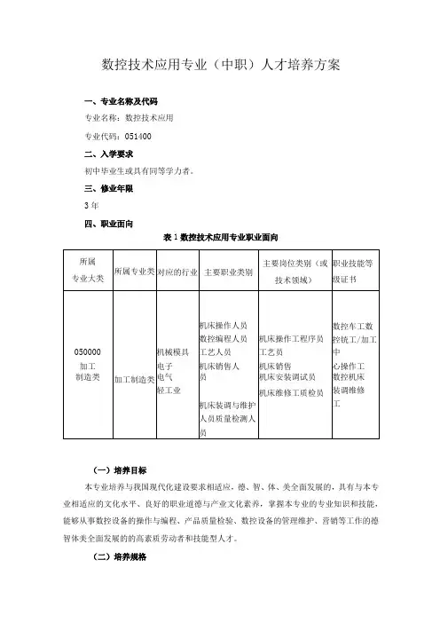 数控技术应用专业(中职)人才培养方案