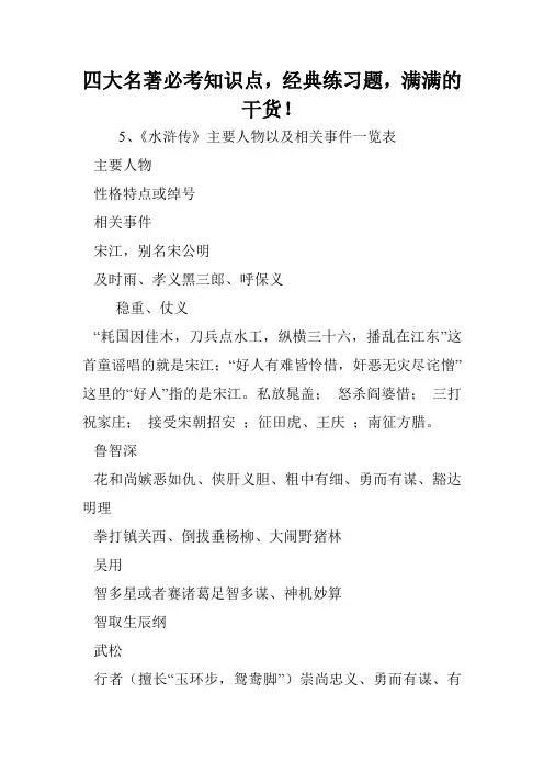 四大名著必考知识点,经典练习题,满满的干货!.doc