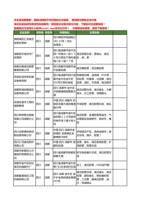 新版四川省成都液压胶管工商企业公司商家名录名单联系方式大全39家