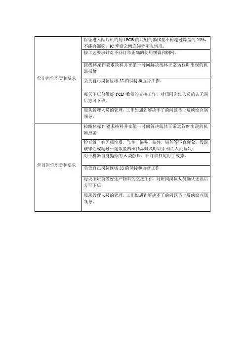 SMT各岗位职责和要求