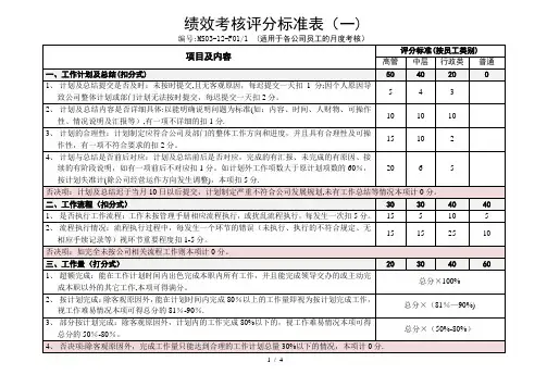 绩效考核评分标准