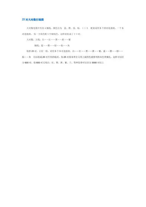 5对大对数打线图