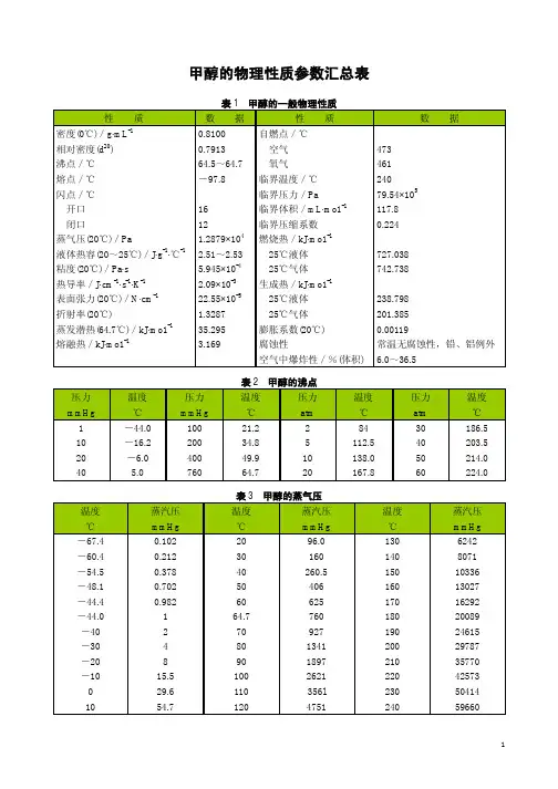 甲醇的物理性质参数汇总表