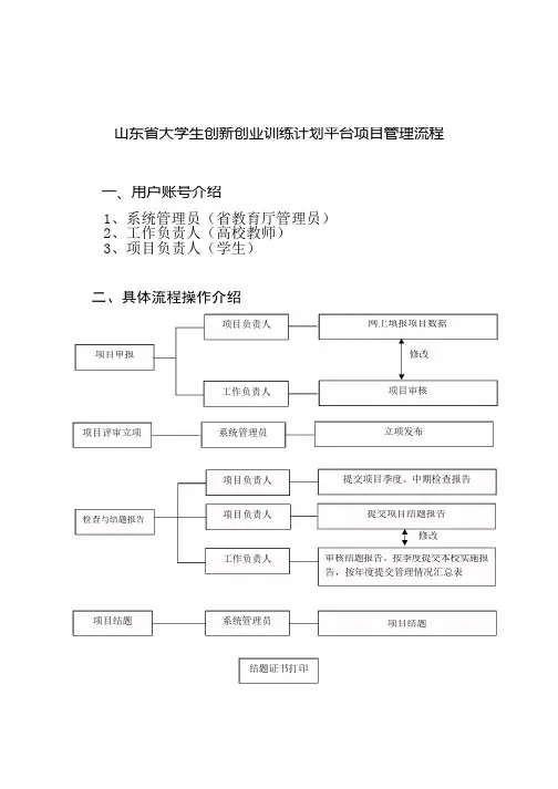 2020年山东理工大学校级大创计划项目名单
