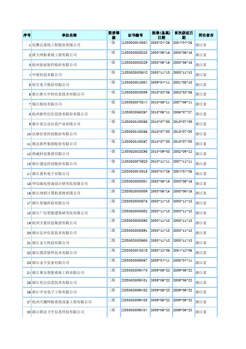 最新的浙江省系统集成商名录