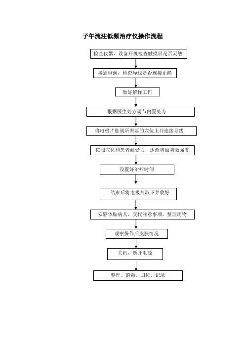 子午流注低频治疗仪操作流程及保养维修
