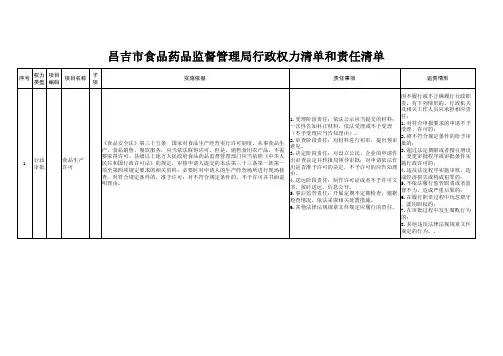 食品药品监督管理局权责清单