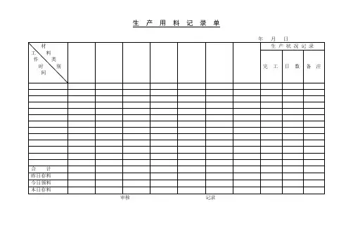 《企业管理表格大全-生产管理篇》生  产  用  料  记  录  单