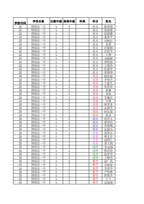 2016年7月联考网阅教师安排