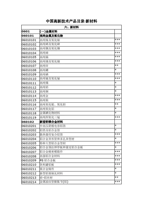 中国高新技术产品目录-新材料