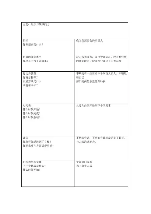 通用管理大作业模板