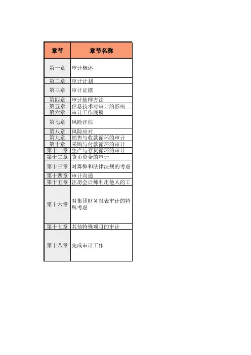 2022年注册会计师审计教材变化