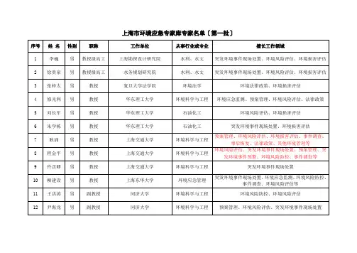上海市环境应急专家库专家名单(第一批)0223