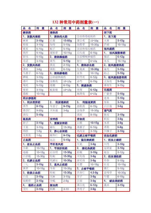 (完整版)132种常用中药剂量表