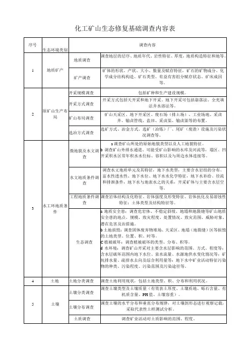 化工矿山生态修复调查用表汇总