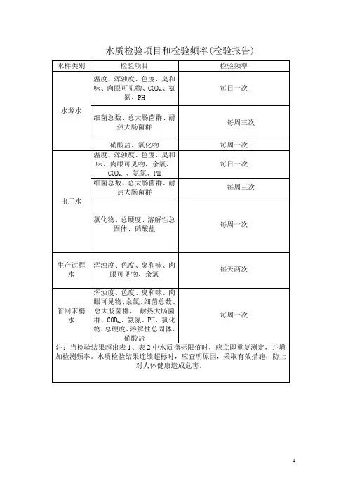 水质检验项目及频率