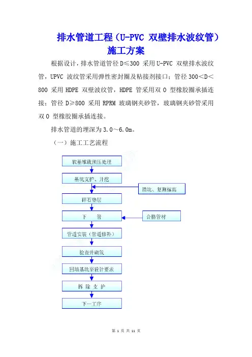 排水管道工程(U-PVC 双壁排水波纹管)施工方案