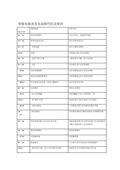 智能电能表常见故障代码及原因